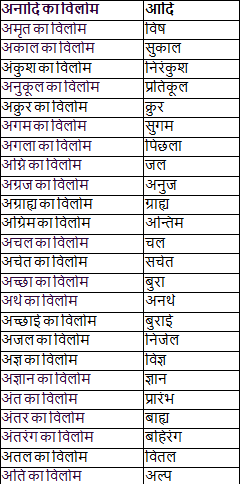 Notes: विलोम शब्द - 1 | Course for UPPSC Preparation - UPPSC (UP)
