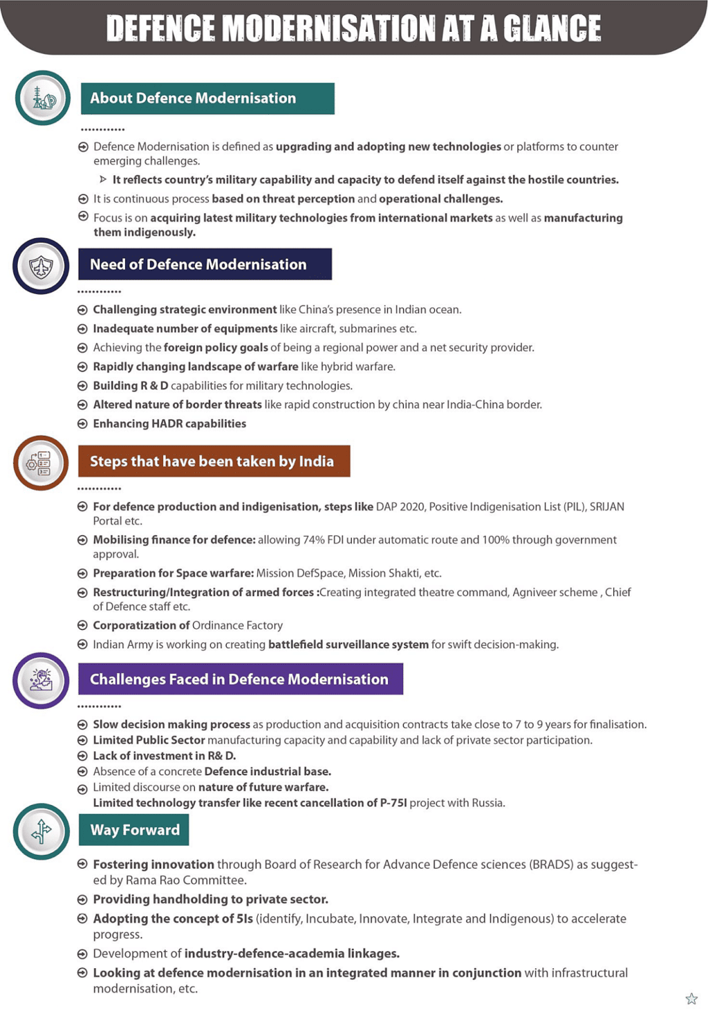 Defence Modernisation 