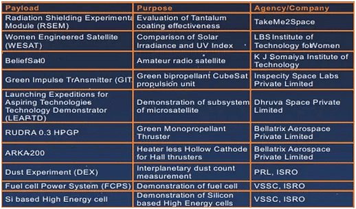 Science and Technology: April 2024 UPSC Current Affairs | Current Affairs & Hindu Analysis: Daily, Weekly & Monthly