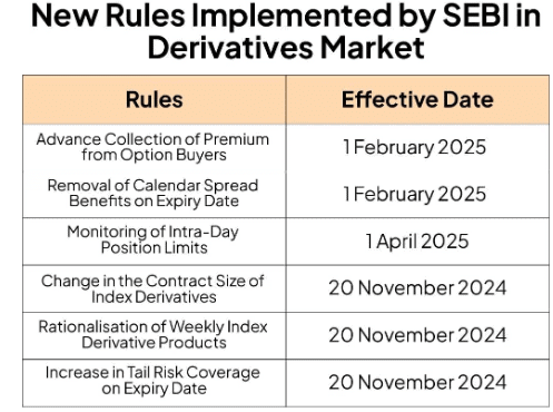 Weekly Current Affairs (22nd to 31st January 2025) Part - 1 | Current Affairs & Hindu Analysis: Daily, Weekly & Monthly - UPSC
