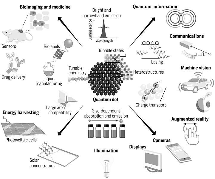 Science and Technology: October 2023 UPSC Current Affairs | Science & Technology for UPSC CSE