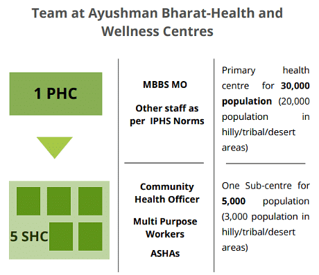 PIB Summary- 17th April, 2022 | PIB (Press Information Bureau) Summary - UPSC
