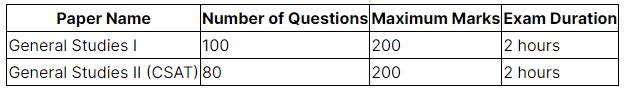 UPPSC vs UPSC: Which Exam is Tougher? - UPPSC (UP)