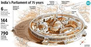 UPSC Daily Current Affairs- 19th September 2023 | Current Affairs & Hindu Analysis: Daily, Weekly & Monthly