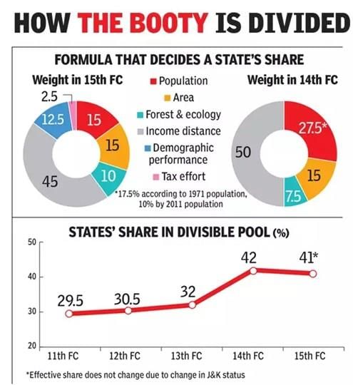 The Hindu Editorial Analysis- 11th November, 2020 | Additional Study Material for UPSC