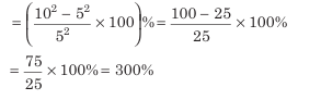 Overview: Profit ,Loss & Discount | CSAT Preparation - UPSC