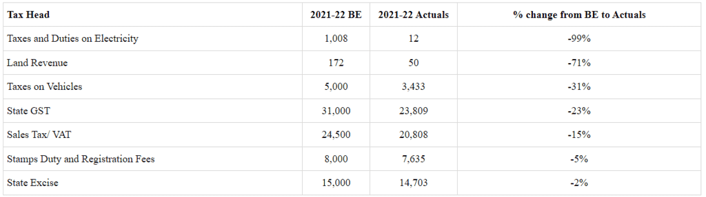 Andhra Pradesh Budget Analysis 2023-24 | APPSC State Specific Preparation Course - APPSC (Andhra Pradesh)