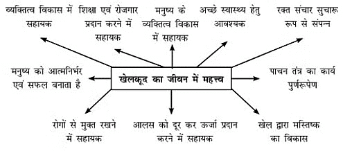 जीवन में खेलों का महत्त्व | Course for UPPSC Preparation - UPPSC (UP)