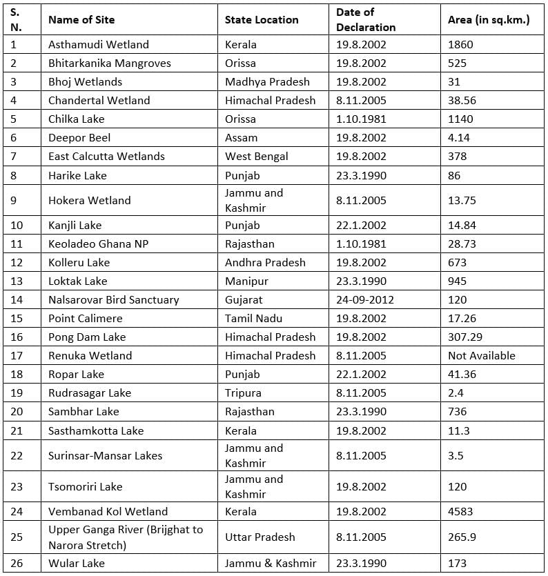 जलवायु: पर्यावरण और आपदा प्रबंधन | पर्यावरण (Environment) for UPSC CSE in Hindi