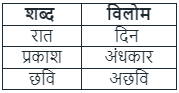 विलोम शब्द: उदाहरण प्रश्न - 2 | Course for UPPSC Preparation (Hindi) - UPPSC (UP)