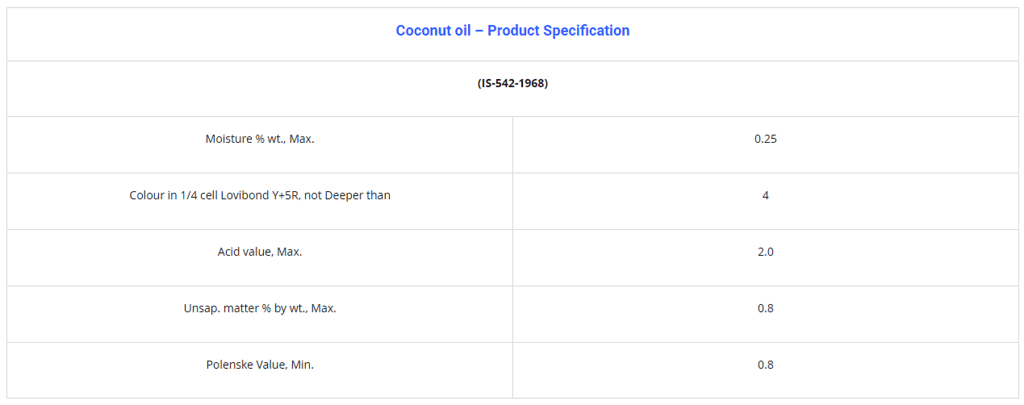 Studies on Coconut Oil by Biochemistry Department, University of Kerala: