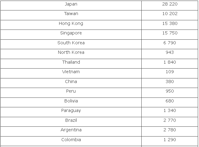 The Third World And The North-South Divide
