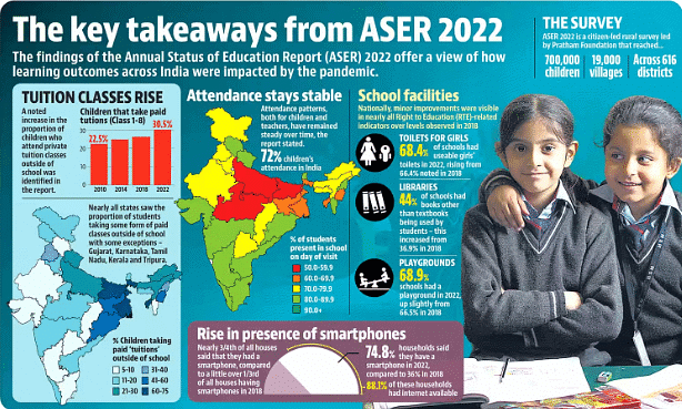 Weekly Current Affairs (15th to 21st January 2023) Part - 2 | Current Affairs & Hindu Analysis: Daily, Weekly & Monthly - UPSC