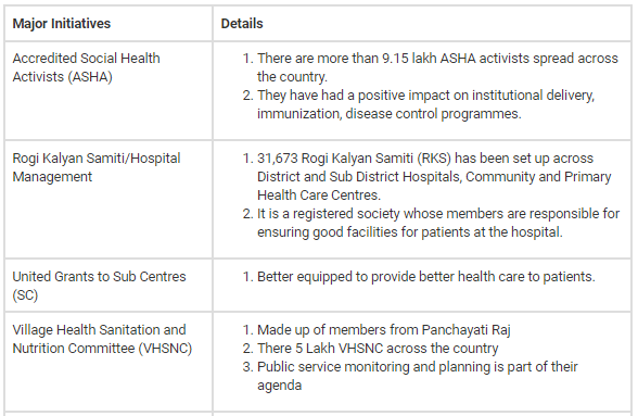 PIB Summary- 23rd March, 2021 | PIB (Press Information Bureau) Summary - UPSC