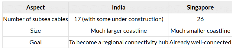 The Hindu Editorial Analysis- 3rd June 2025 | Current Affairs & Hindu Analysis: Daily, Weekly & Monthly - UPSC