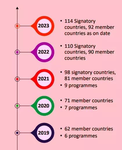 Science and Technology: November 2023 UPSC Current Affairs | Current Affairs & Hindu Analysis: Daily, Weekly & Monthly