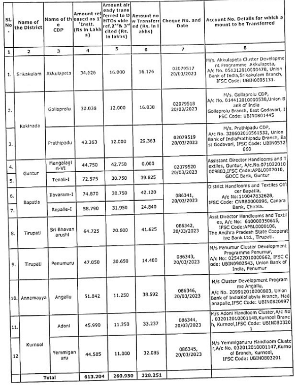 Details of ODOP sensitization workshop being conducted for current stakeholders and next generation stakeholders