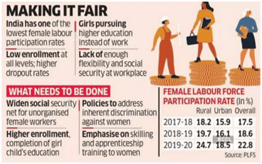 Indian Society and Social Issues: January 2024 UPSC Current Affairs | Current Affairs & Hindu Analysis: Daily, Weekly & Monthly
