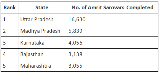 PIB Summary- 18th April, 2025 | Current Affairs & Hindu Analysis: Daily, Weekly & Monthly - UPSC