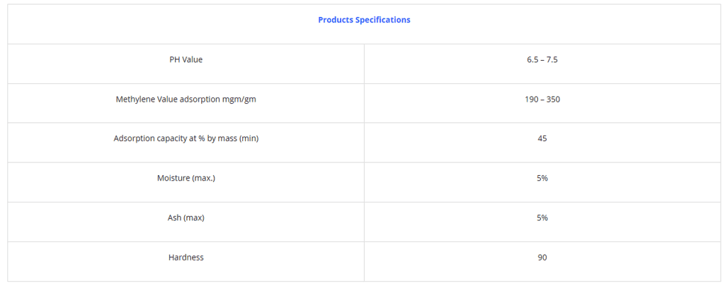 Neera Promotional Activities: