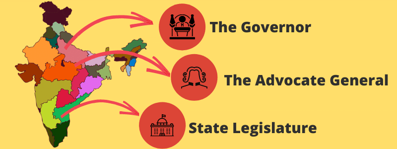 UPSC Daily Current Affairs- February 10, 2022