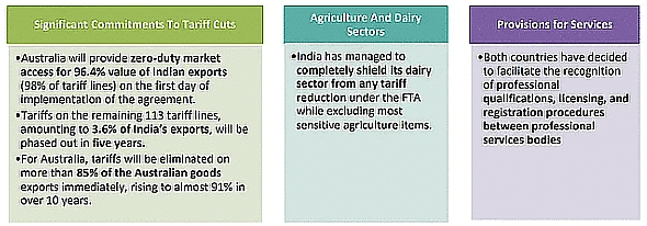 International Relations - 3 | Current Affairs & Hindu Analysis: Daily, Weekly & Monthly - UPSC