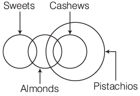 Syllogism Based Questions | CSAT Preparation - UPSC