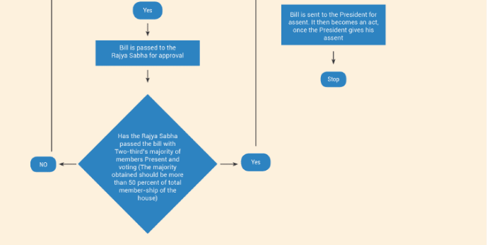 PIB Summary- 30th June, 2021 | PIB (Press Information Bureau) Summary - UPSC