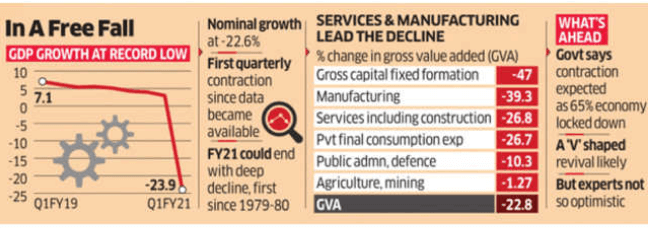 The Hindu Editorial Analysis- 2nd Sept, 2020 | Additional Study Material for UPSC