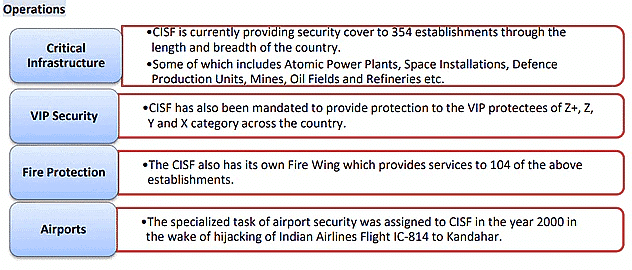 Internal Security (आंतरिक सुरक्षा): March 2022 UPSC Current Affairs | Current Affairs (Hindi): Daily, Weekly & Monthly