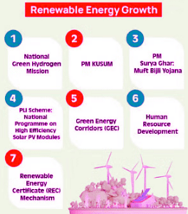 PIB Summary- 5th October, 2024 | Current Affairs & Hindu Analysis: Daily, Weekly & Monthly - UPSC