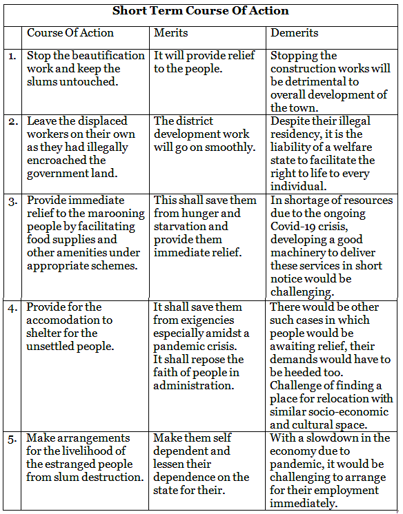 GS4 PYQ (Mains Answer Writing): Ethics Case Study - 2 | UPSC Mains Answer Writing: Practice