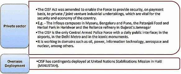 Internal Security - 2 | Current Affairs & Hindu Analysis: Daily, Weekly & Monthly - UPSC