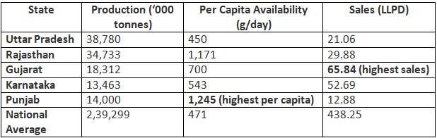 PIB Summary- 13th March, 2025 | PIB (Press Information Bureau) Summary - UPSC