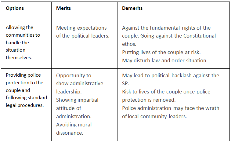 Ethics: November 2023 UPSC | Current Affairs & Hindu Analysis: Daily, Weekly & Monthly