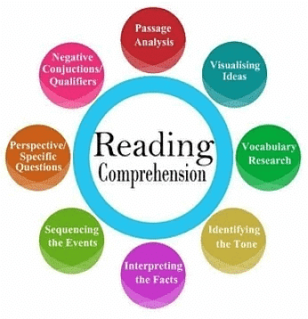 Introduction: Reading Comprehension | Critical Analysis & Reasoning Skills for MCAT