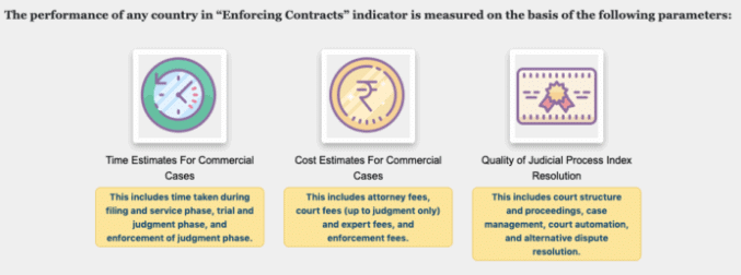 PIB Summary- 29th June, 2021 | PIB (Press Information Bureau) Summary - UPSC