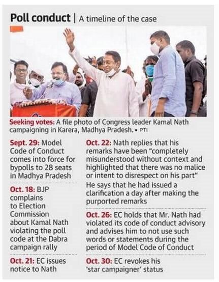 The Hindu Editorial Analysis- 5th November, 2020 | Additional Study Material for UPSC