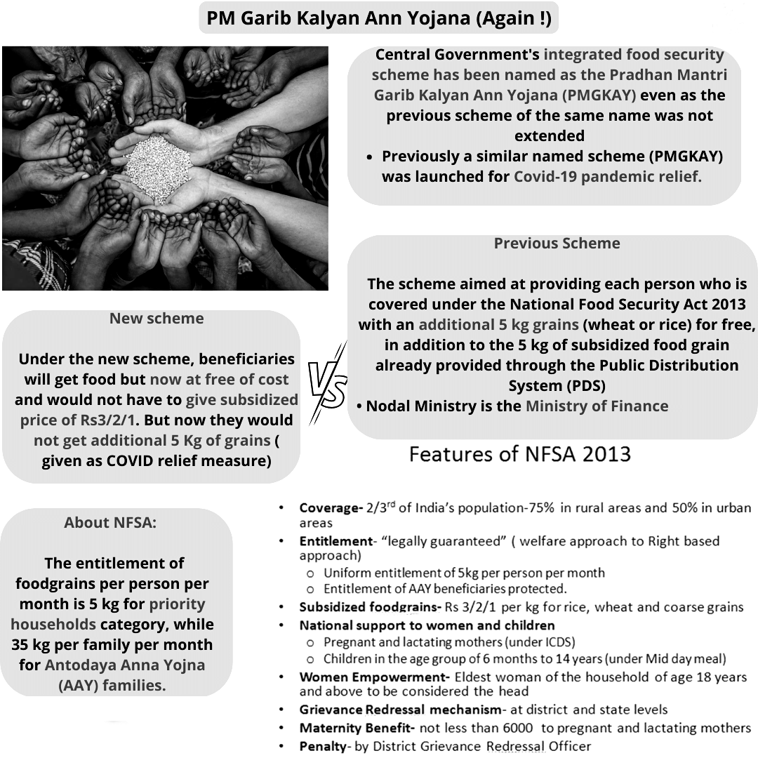 Indian Polity: November 2023 UPSC Current Affairs | Current Affairs & Hindu Analysis: Daily, Weekly & Monthly