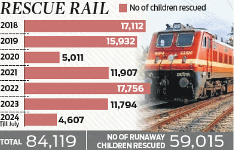 PIB Summary- 18th July, 2024 | PIB (Press Information Bureau) Summary - UPSC