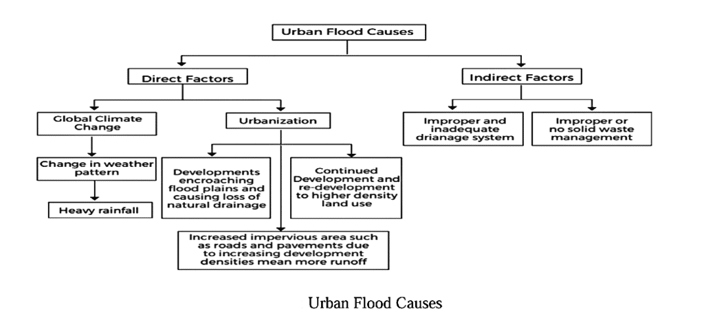 UPSC Mains Previous Year Questions 2024: GS3 Environment & Ecology | Environment for UPSC CSE