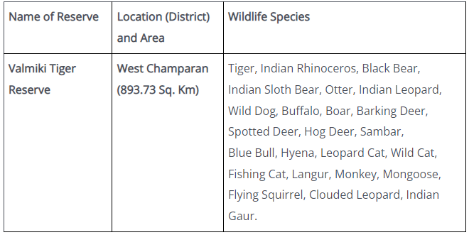 Forest in Bihar: Detailed summary with map - BPSC (Bihar)