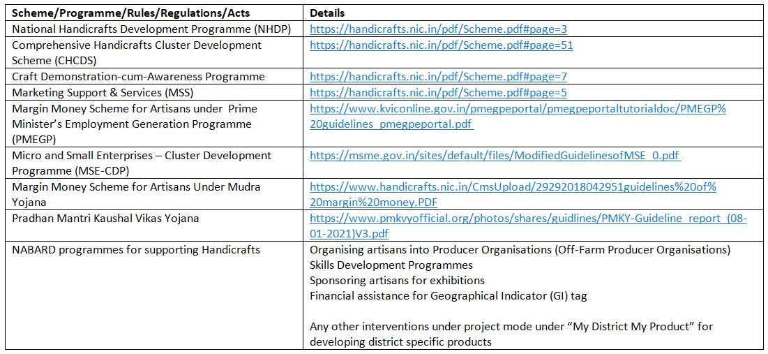 Rules, Regulations, Acts, and Government Schemes Supporting the ODOP Initiative