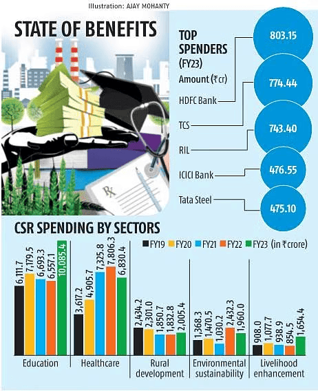 Economic Development (आर्थिक विकास): August 2024 UPSC Current Affairs | Current Affairs (Hindi): Daily, Weekly & Monthly