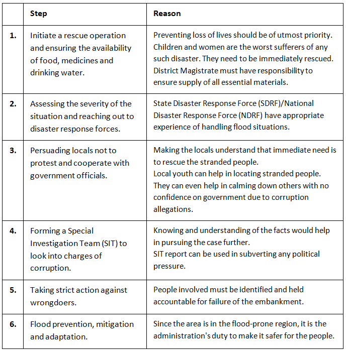 Ethics: November 2023 UPSC | Current Affairs & Hindu Analysis: Daily, Weekly & Monthly