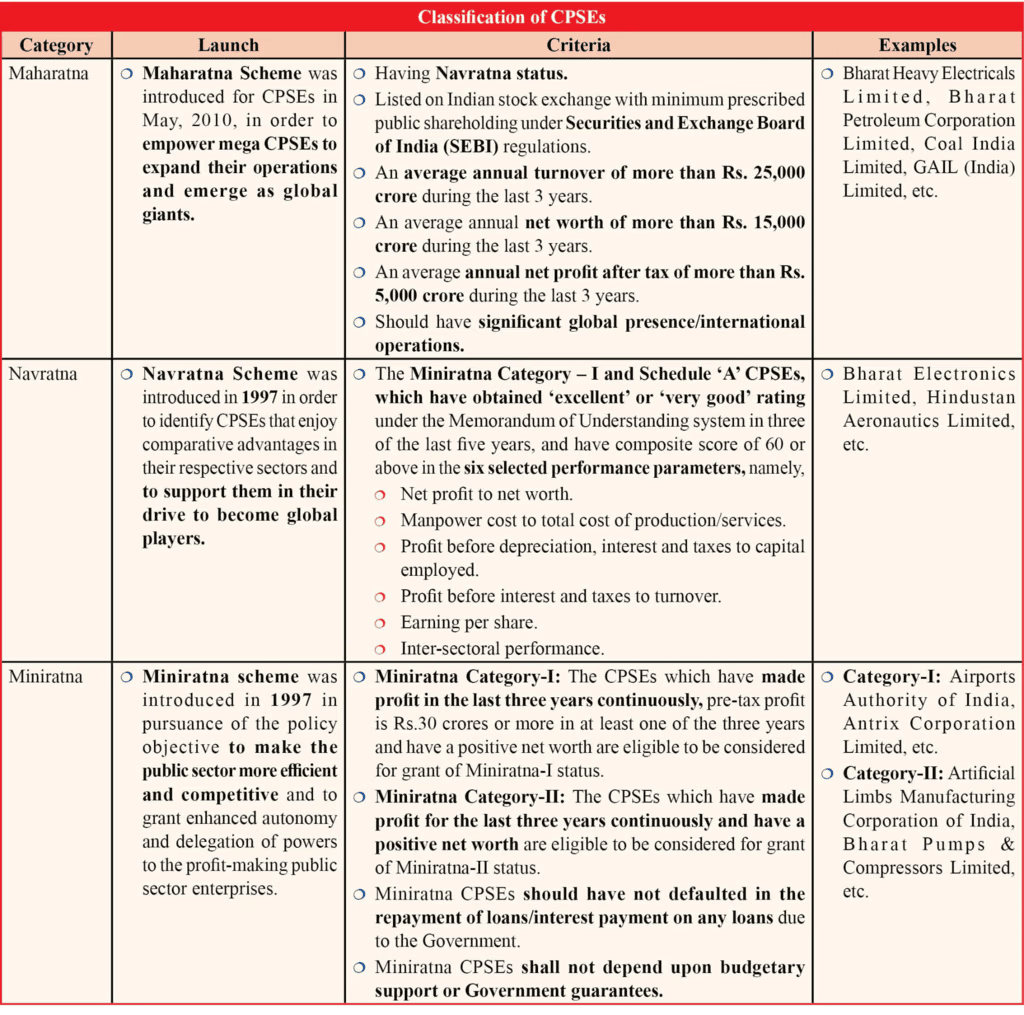 Weekly Current Affairs (8th to 14th March 2025) - 1 | Current Affairs & Hindu Analysis: Daily, Weekly & Monthly - UPSC