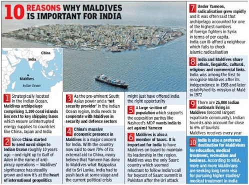 India-Maldives Relations | UPSC Mains: International Relations