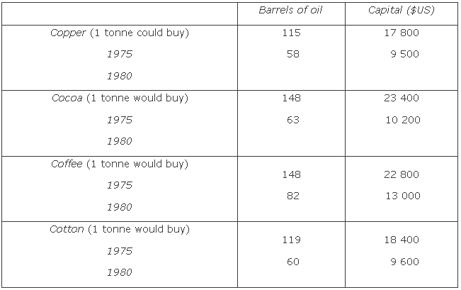 The Third World And The North-South Divide