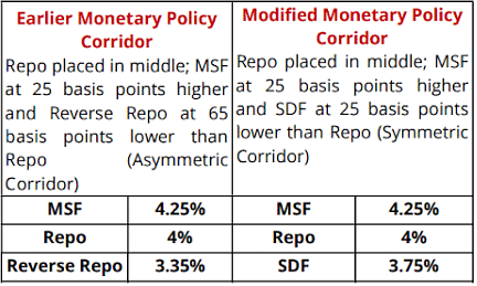 Economic Development: May 2022 Current Affairs | Indian Economy for State PSC Exams - BPSC (Bihar)