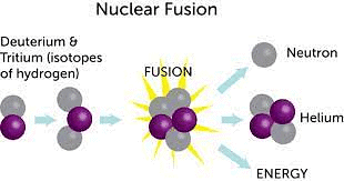 Science and Technology (विज्ञान और प्रौद्योगिकी): December 2022 UPSC Current Affairs | विज्ञान और प्रौद्योगिकी (Science & Technology) for UPSC CSE